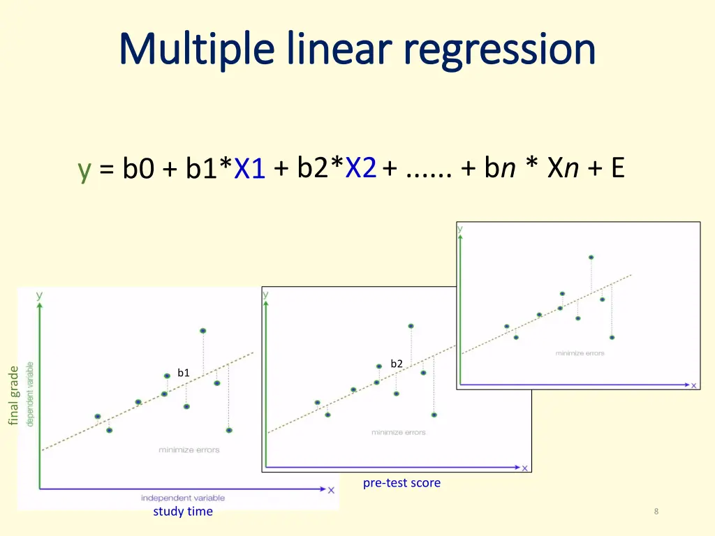 multiple linear regression multiple linear 1