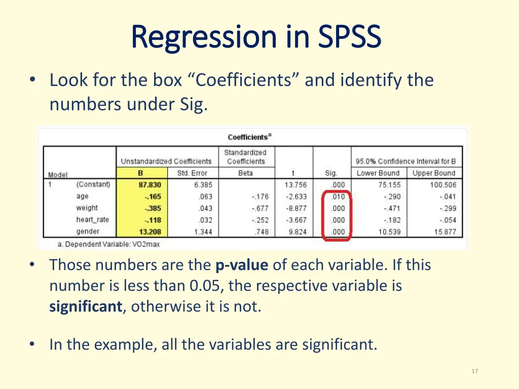 regression regression in spss 3