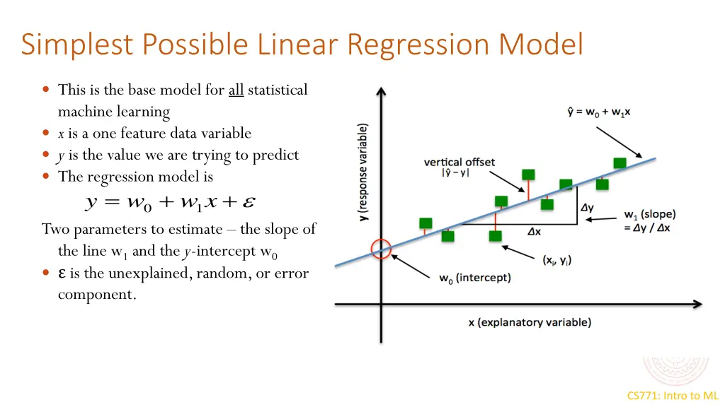 simplest possible linear regression model