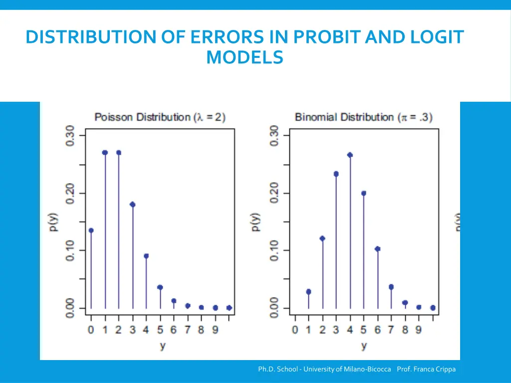 distribution of errors in probitand logit models