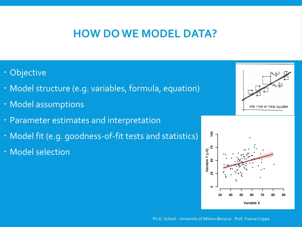 how do we model data