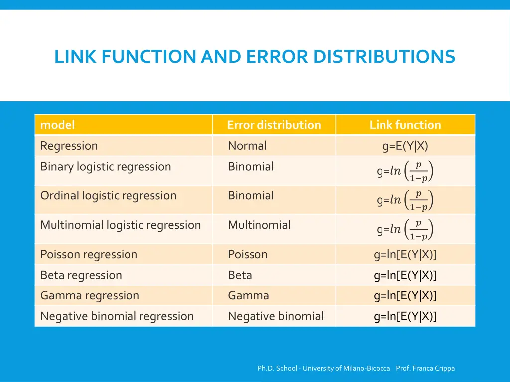 link functionand error distributions