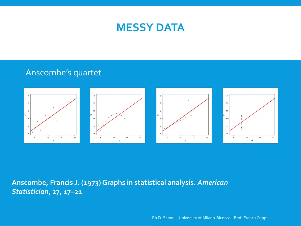 messy data