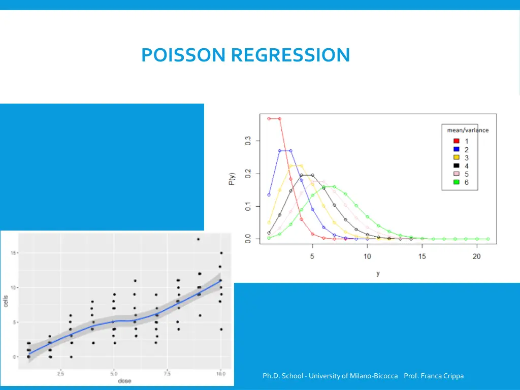 poisson regression 1