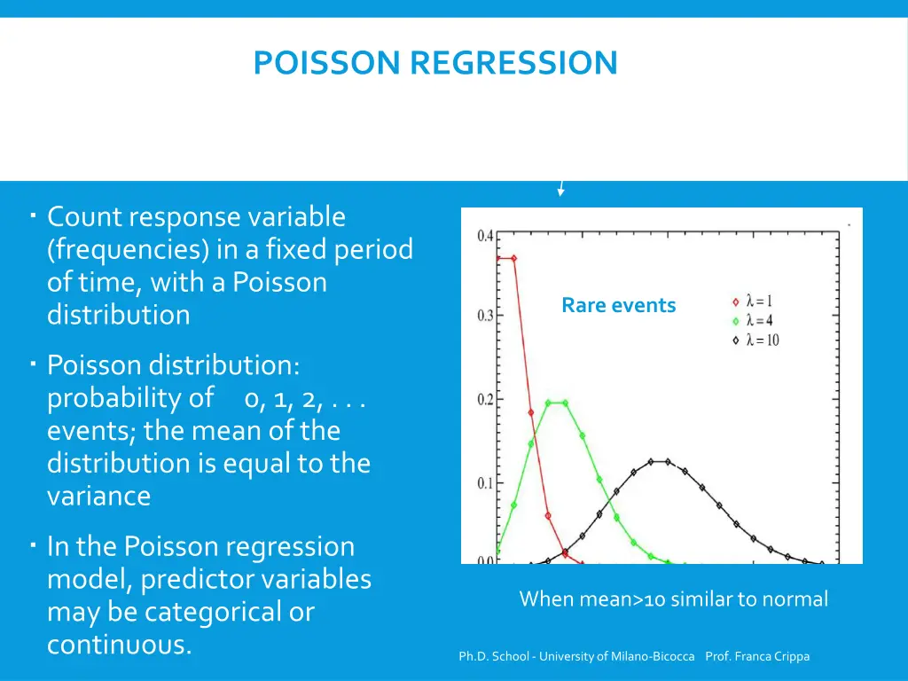 poisson regression