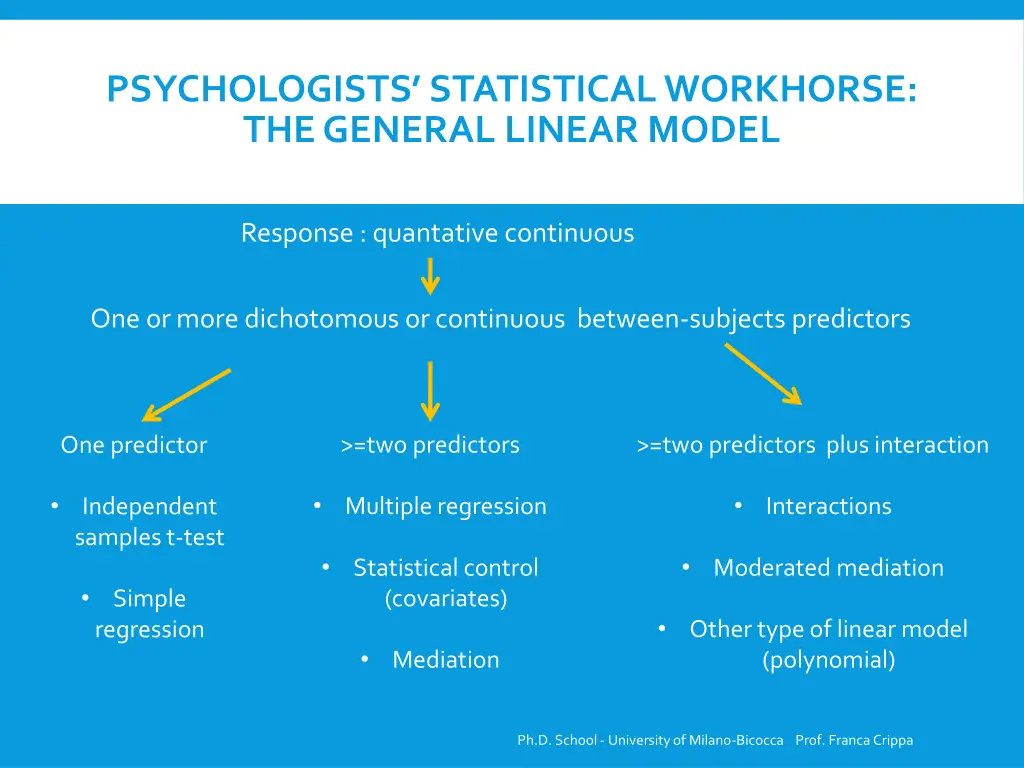 psychologists statisticalworkhorse the general 1