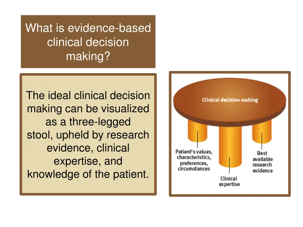 what is evidence based clinical decision making