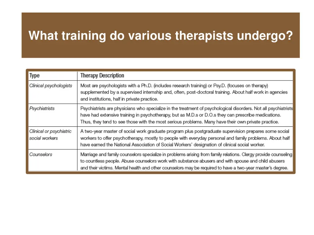 what training do various therapists undergo