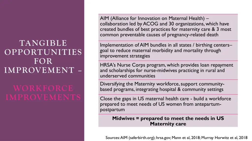 aim alliance for innovation on maternal health