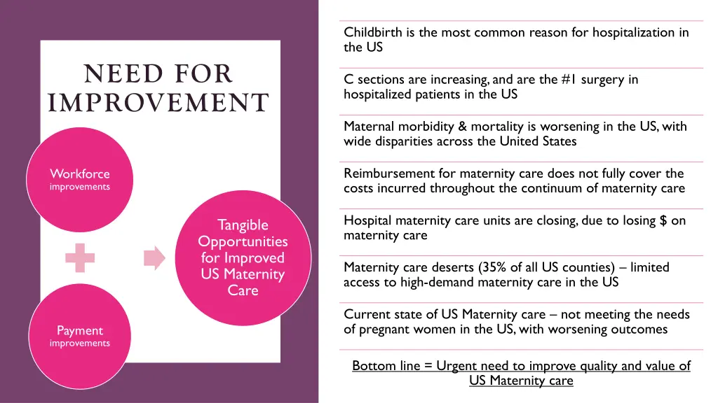 childbirth is the most common reason