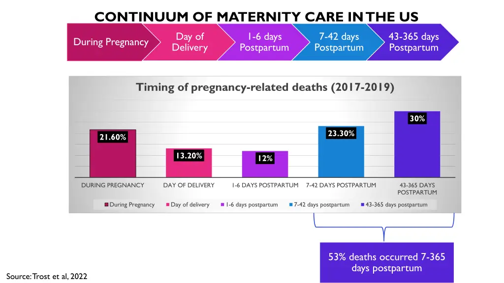 continuum of maternity care in the us