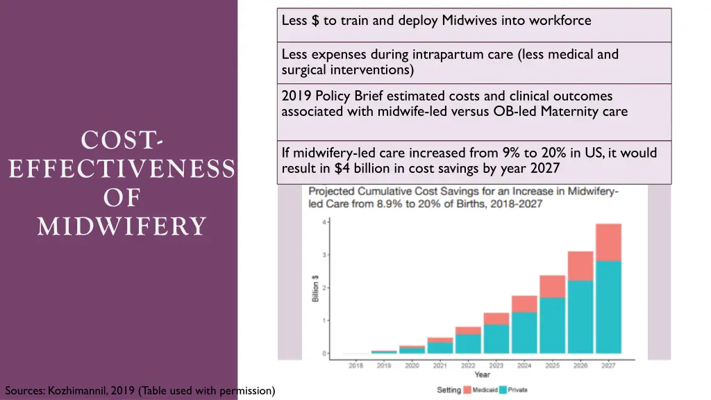 less to train and deploy midwives into workforce