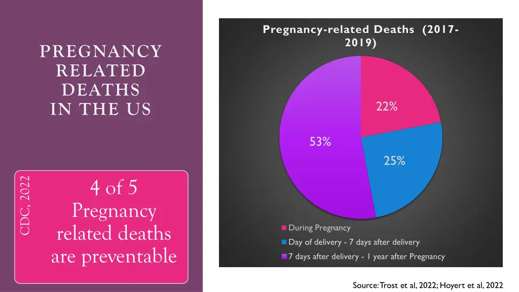 pregnancy related deaths 2017 2019