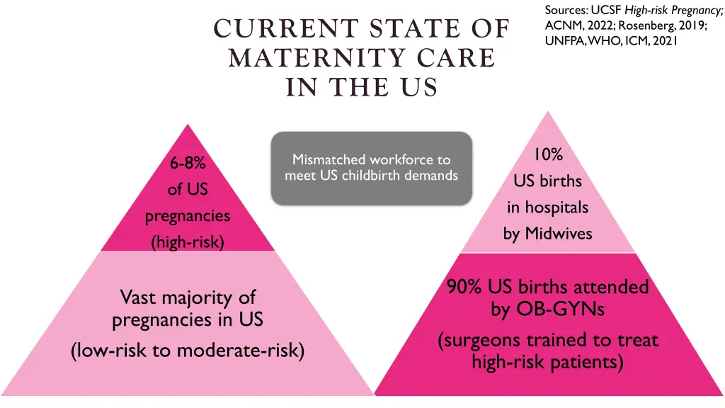 sources ucsf high risk pregnancy acnm 2022