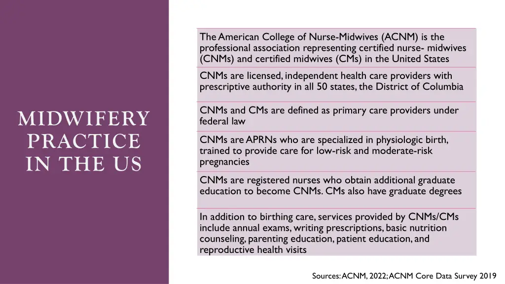 the american college of nurse midwives acnm