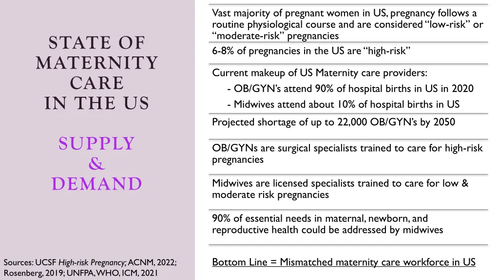 vast majority of pregnant women in us pregnancy