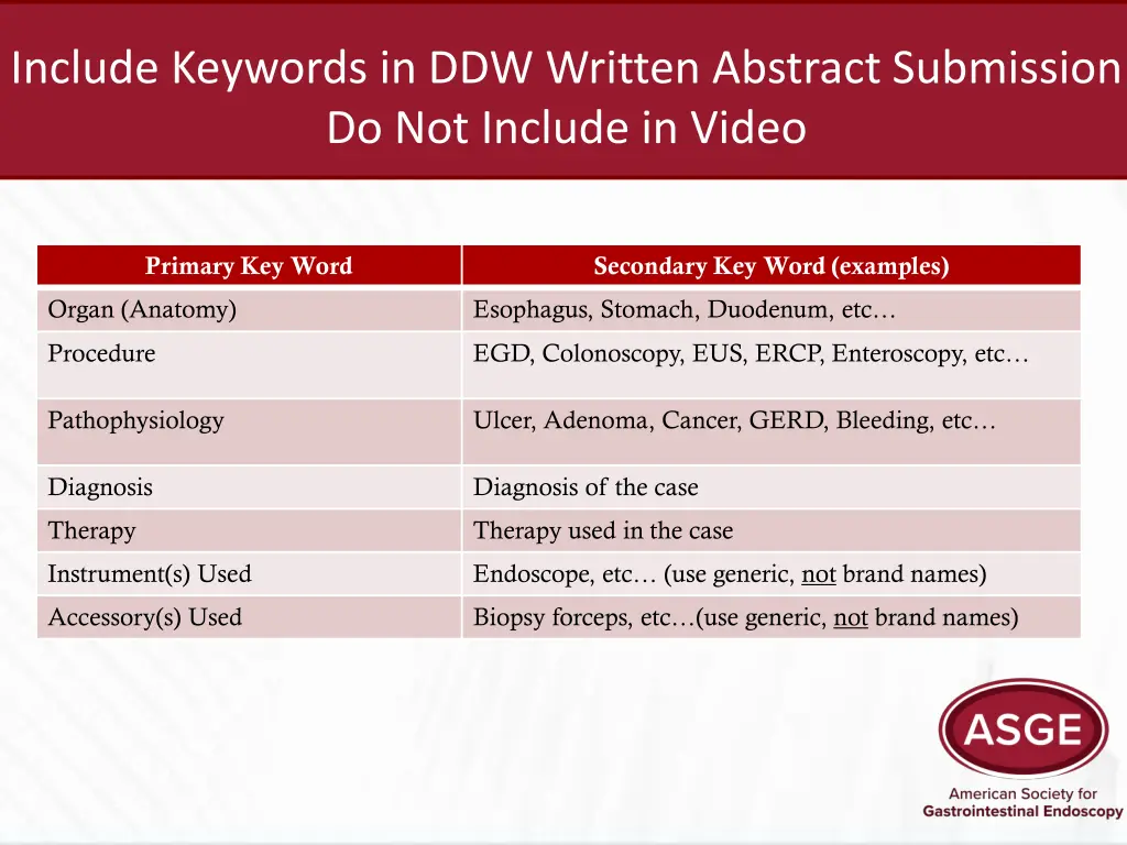 include keywords in ddw written abstract