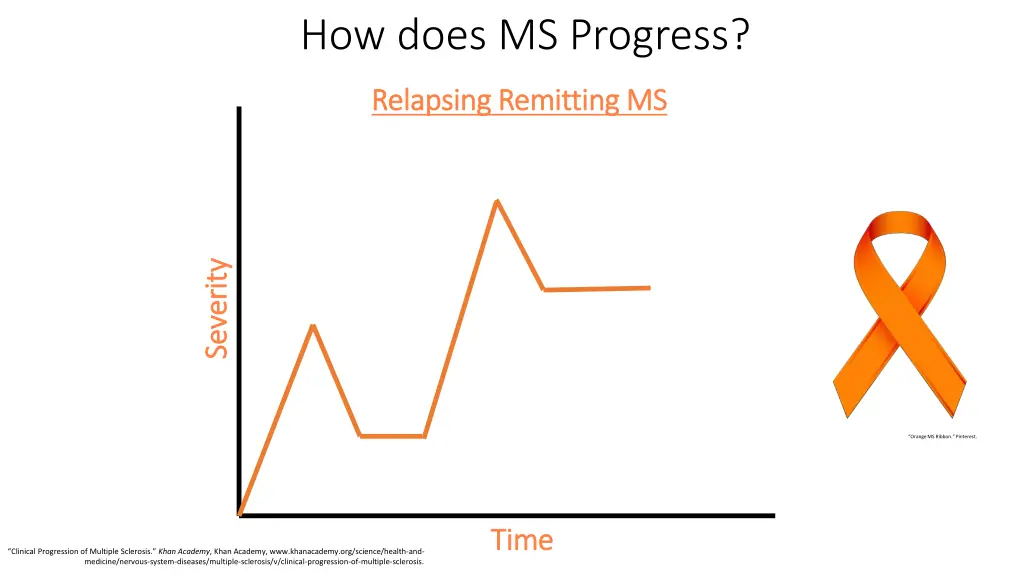 how does ms progress