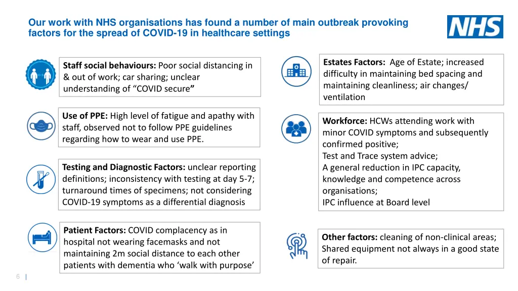 our work with nhs organisations has found