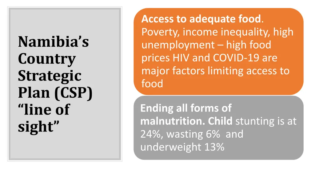 access to adequate food poverty income inequality