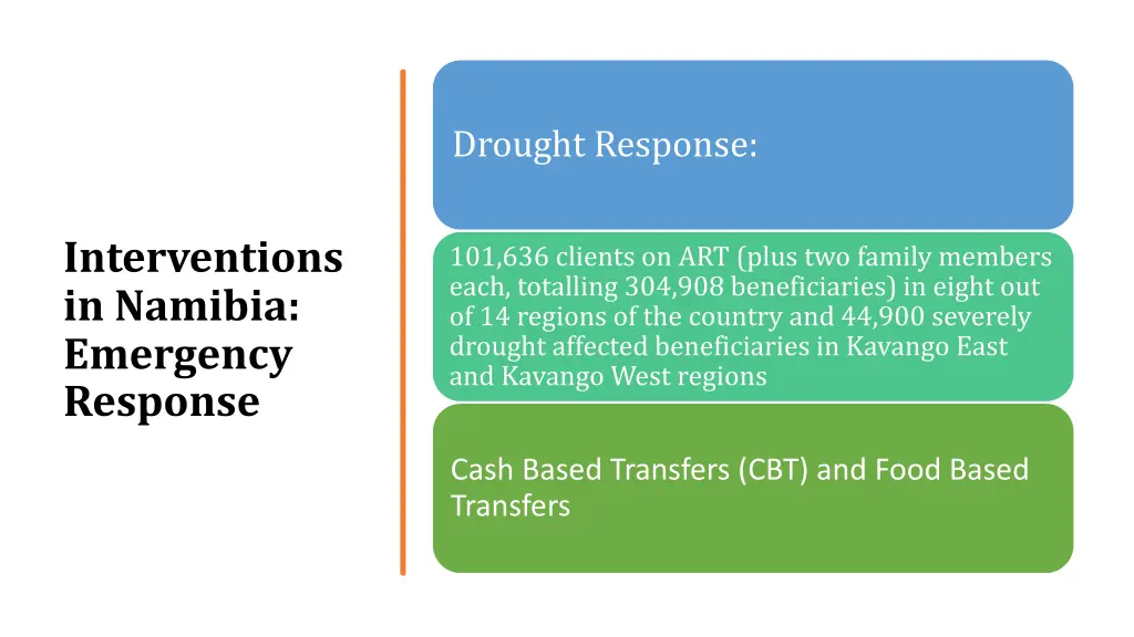 drought response