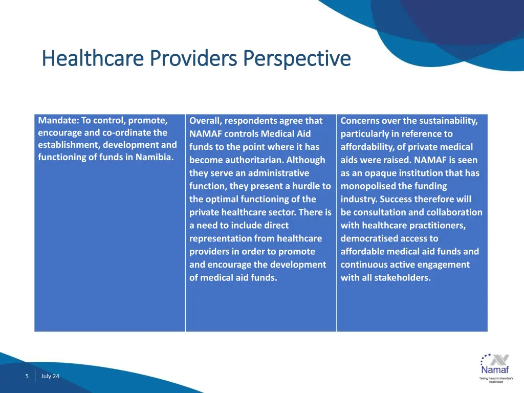 healthcare providers perspective healthcare