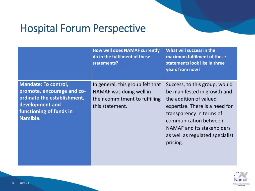 hospital forum perspective hospital forum