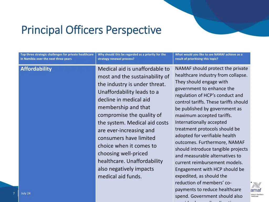 principal officers perspective principal officers