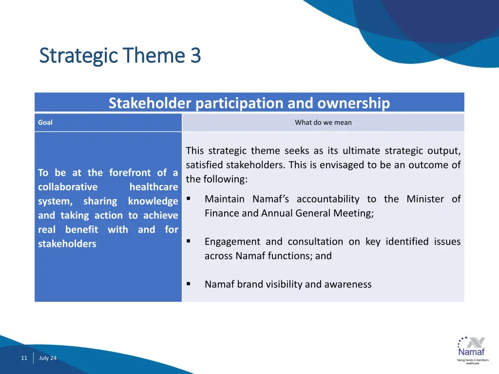 strategic theme 3 strategic theme 3