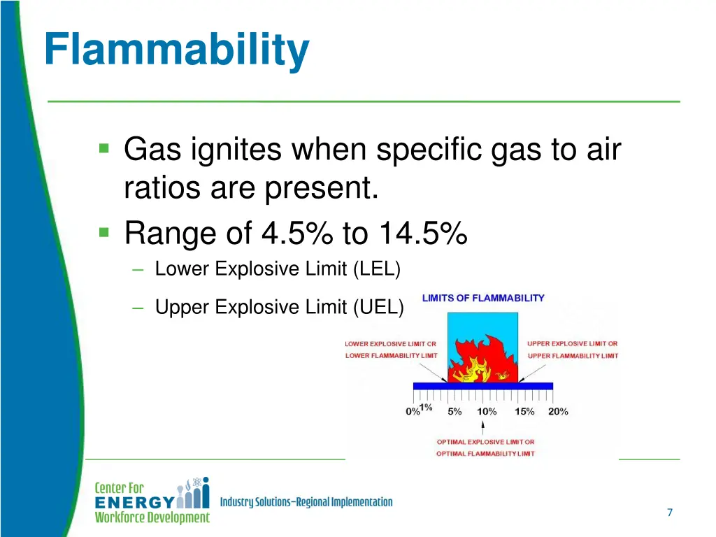 flammability