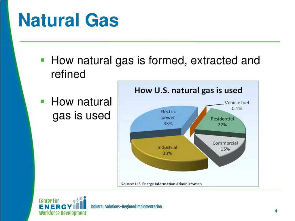 natural gas