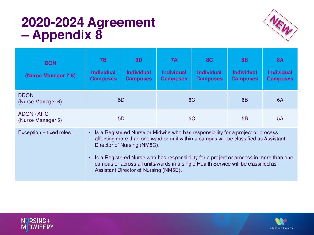 2020 2024 agreement appendix 8