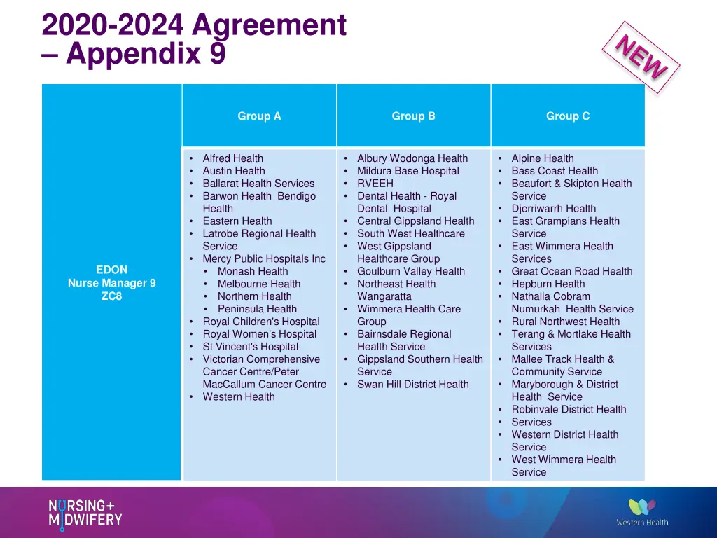 2020 2024 agreement appendix 9