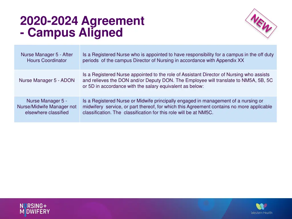 2020 2024 agreement campus aligned