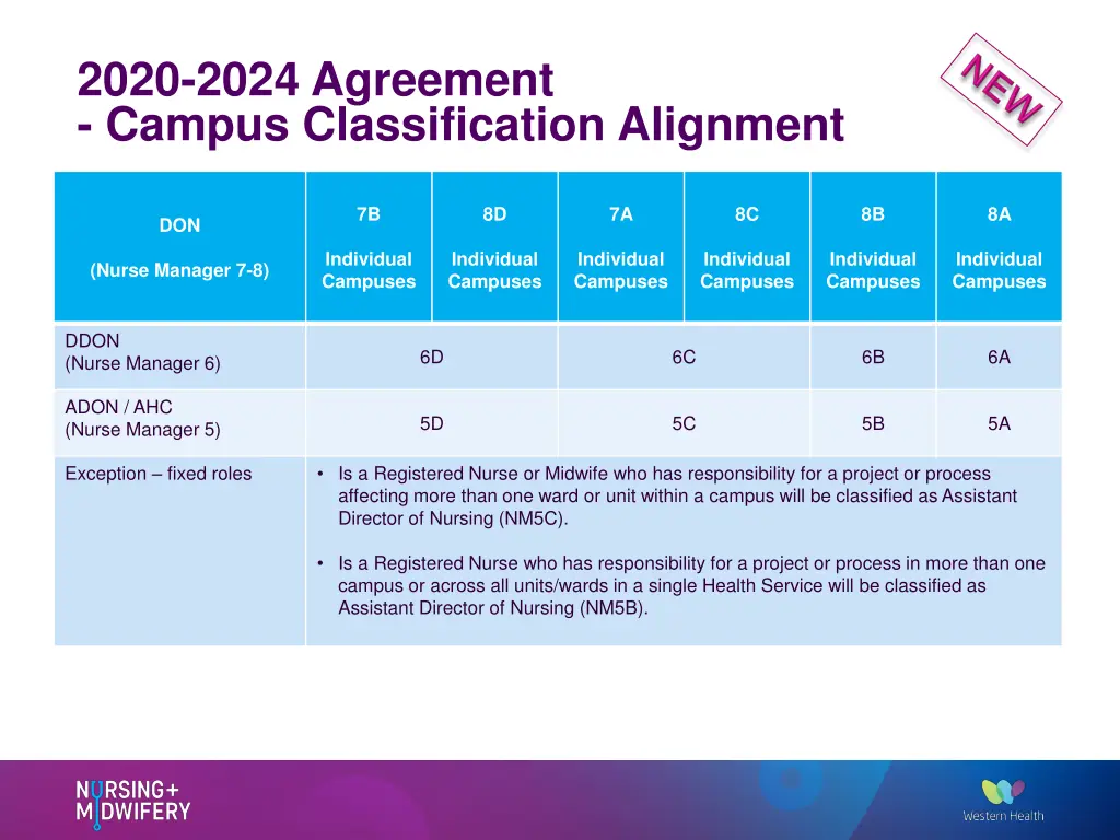 2020 2024 agreement campus classification 1