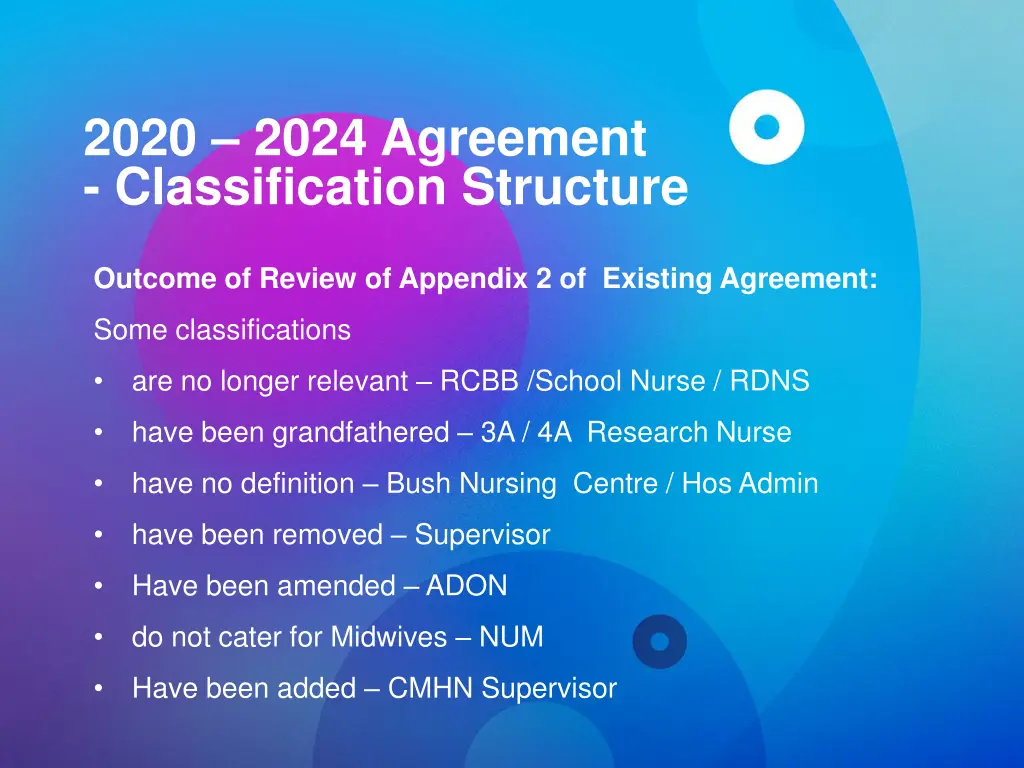 2020 2024 agreement classification structure