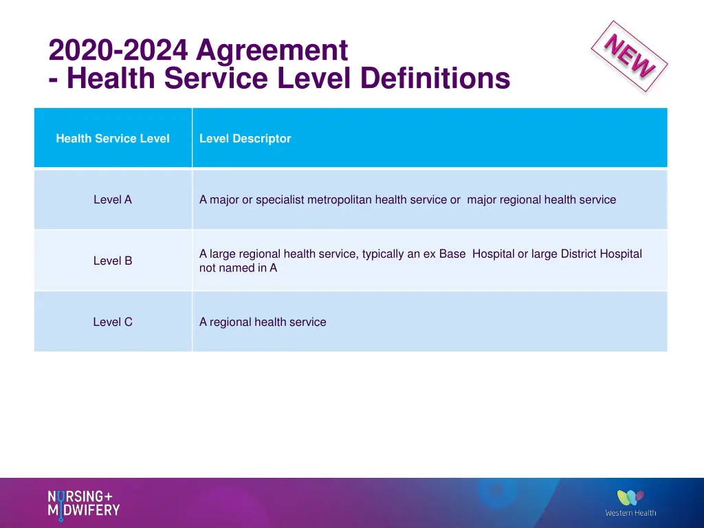 2020 2024 agreement health service level