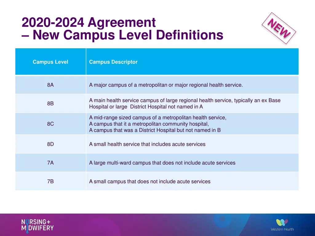 2020 2024 agreement new campus level definitions