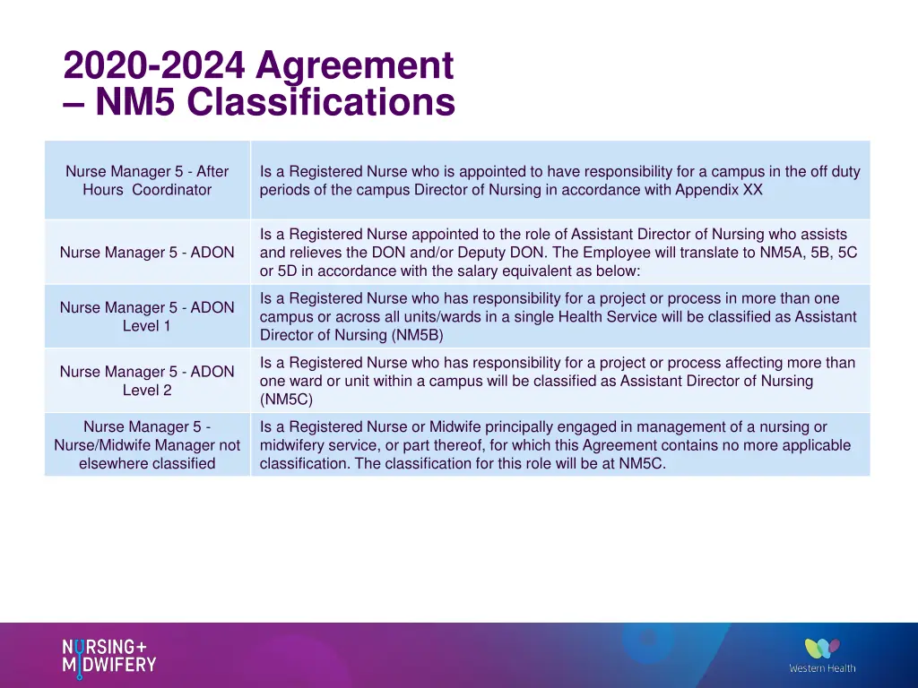 2020 2024 agreement nm5 classifications