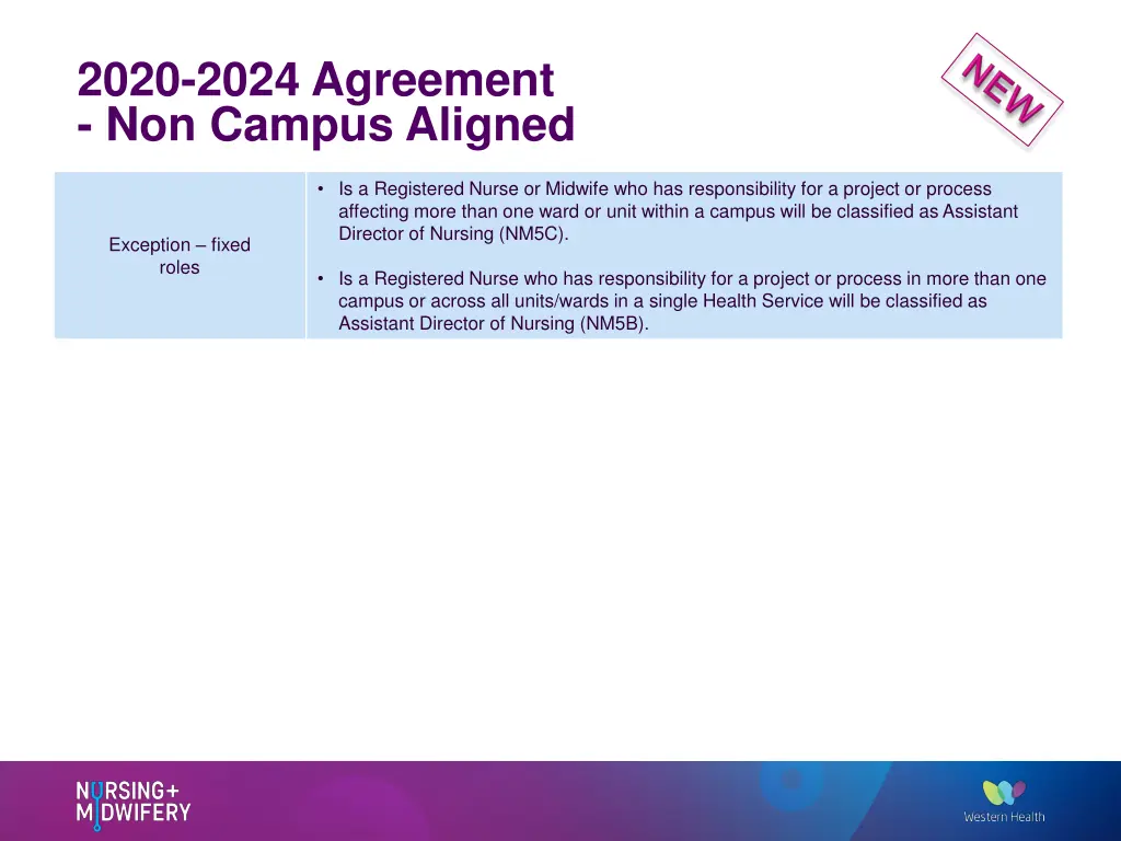 2020 2024 agreement non campus aligned