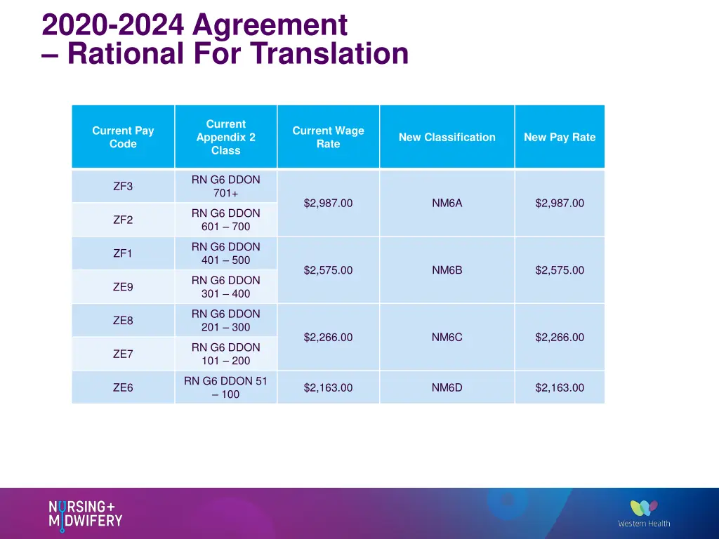 2020 2024 agreement rational for translation 1