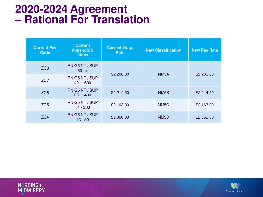 2020 2024 agreement rational for translation 2