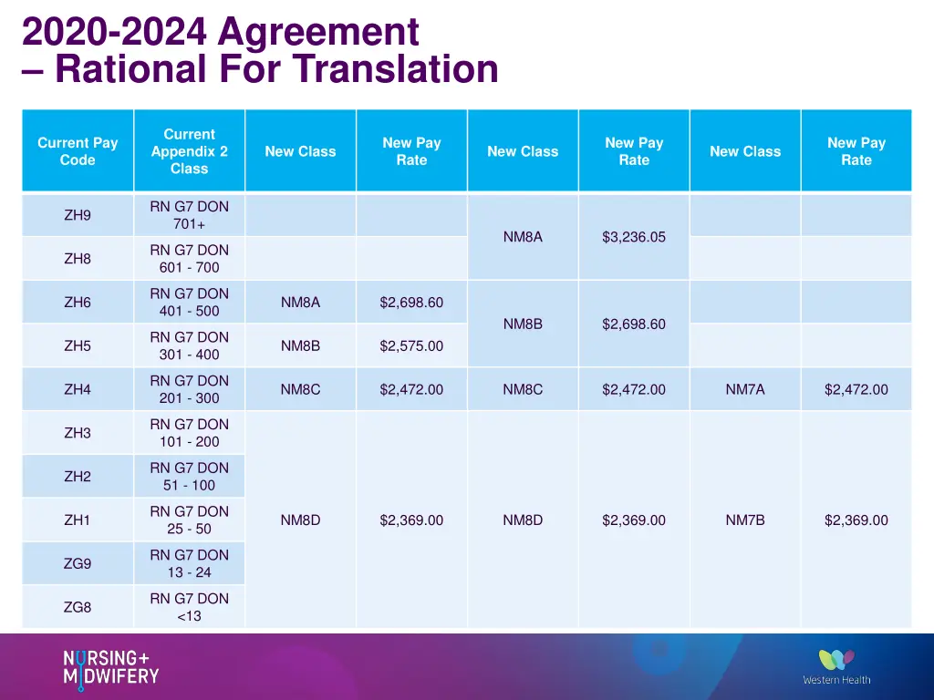 2020 2024 agreement rational for translation