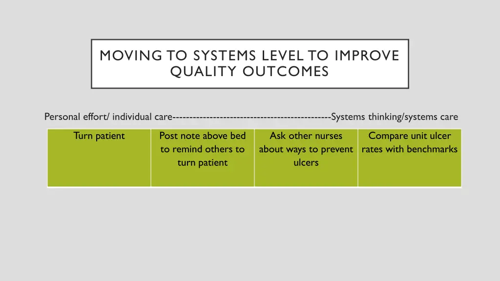 moving to systems level to improve quality