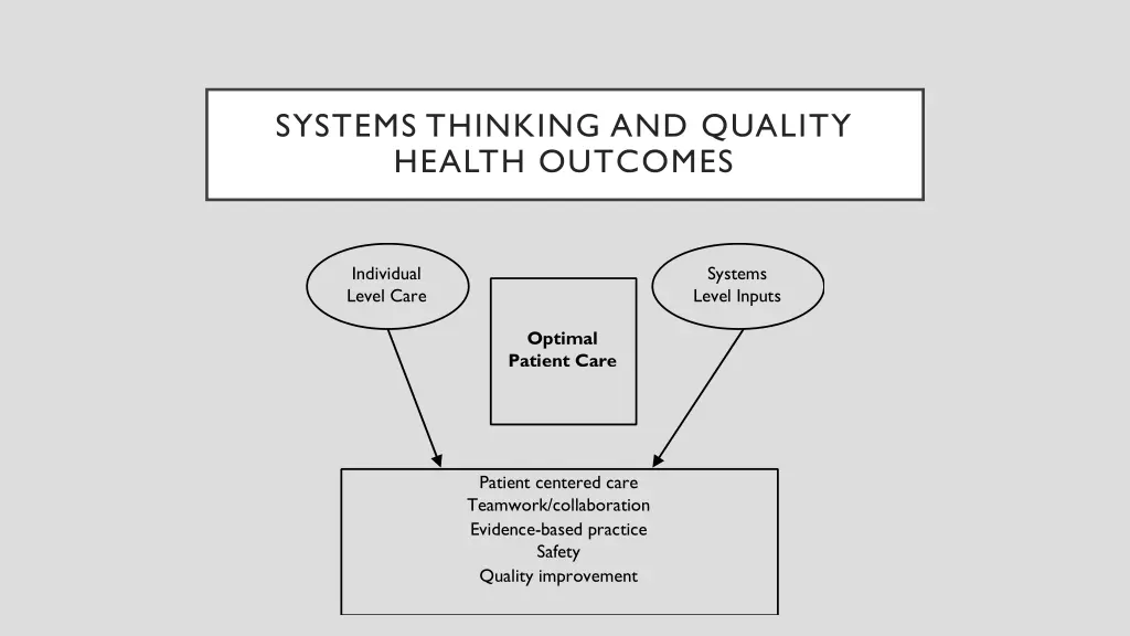 systems thinking and quality health outcomes