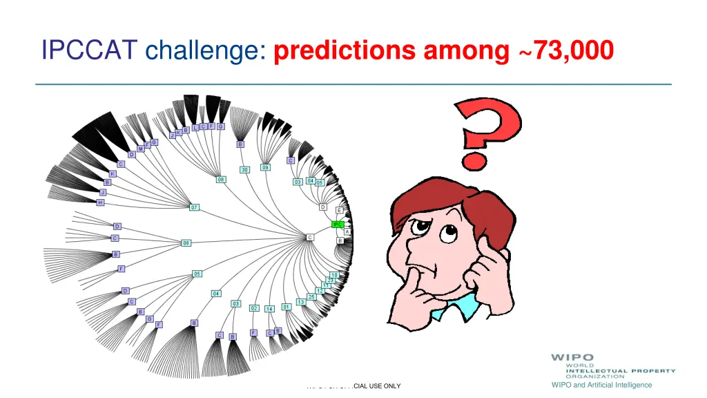 ipccat challenge predictions among 73 000