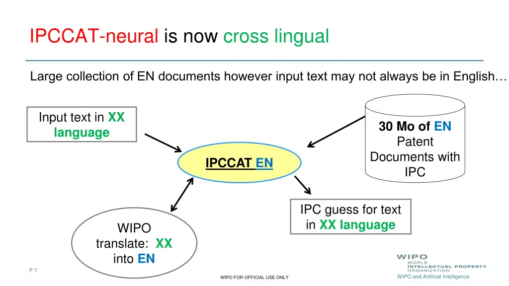 ipccat neural is now cross lingual