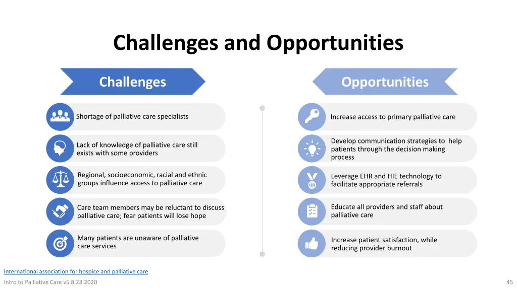 challenges and opportunities