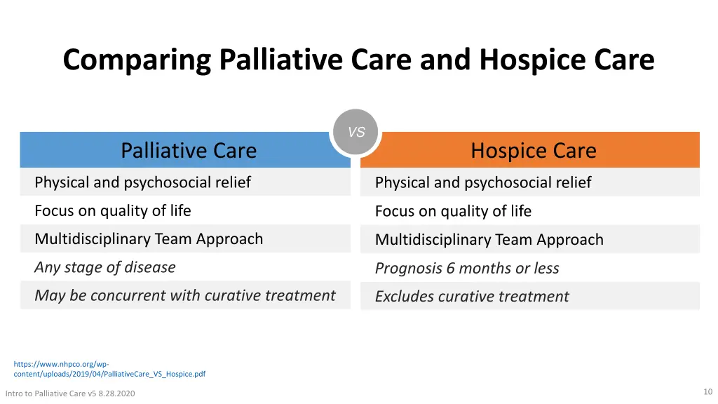 comparing palliative care and hospice care