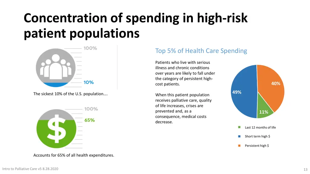 concentration of spending in high risk patient